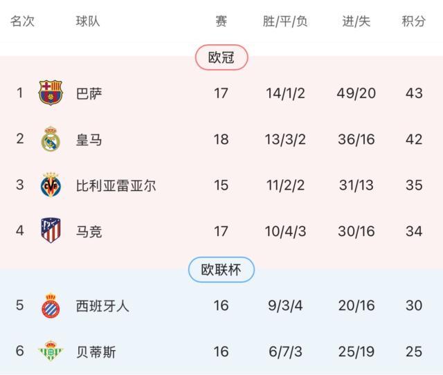 开云-【西甲】姆巴佩点射平C罗纪录 皇马2-0塞维利亚