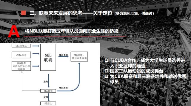 kaiyun-停摆、上书、欠薪、参赛费，NBL联赛一步步走向寒冬