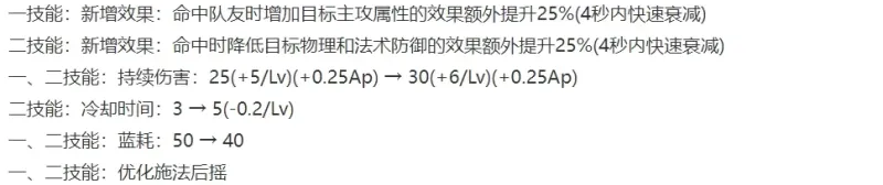 开云娱乐-1.22正式服更新：T0恶霸又被削！春节“零氪”奖励提前开启，王昭君FMVP皮肤