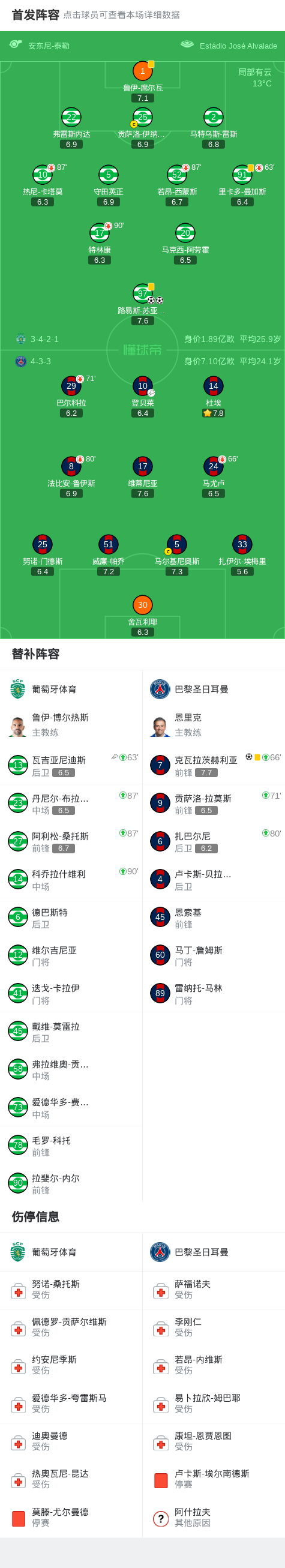 kaiyun-巴黎客场1-2遭葡萄牙体育绝杀，路易斯-苏亚雷斯梅开二度