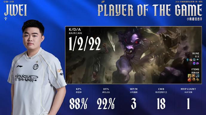 开云在线-奇招乌鸦未能奏效，AL拒绝让一追二战胜iG暂时登顶积分榜