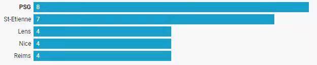 开云-【数说】绝杀渐成巴黎习惯，姆皇遇强愈强