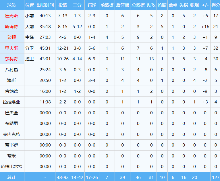 开云入口-绝杀！湖人干翻掘金！41岁詹姆斯史诗级救球...