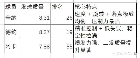 开云在线-谁是ATP发球最厉害的人？——基于TDI的数据分析