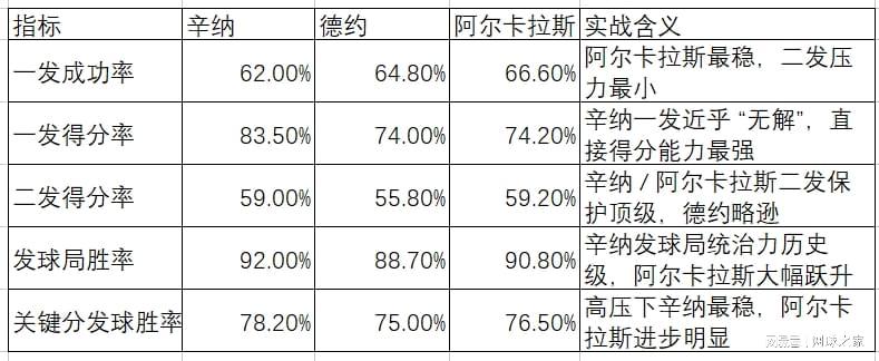 开云在线-谁是ATP发球最厉害的人？——基于TDI的数据分析