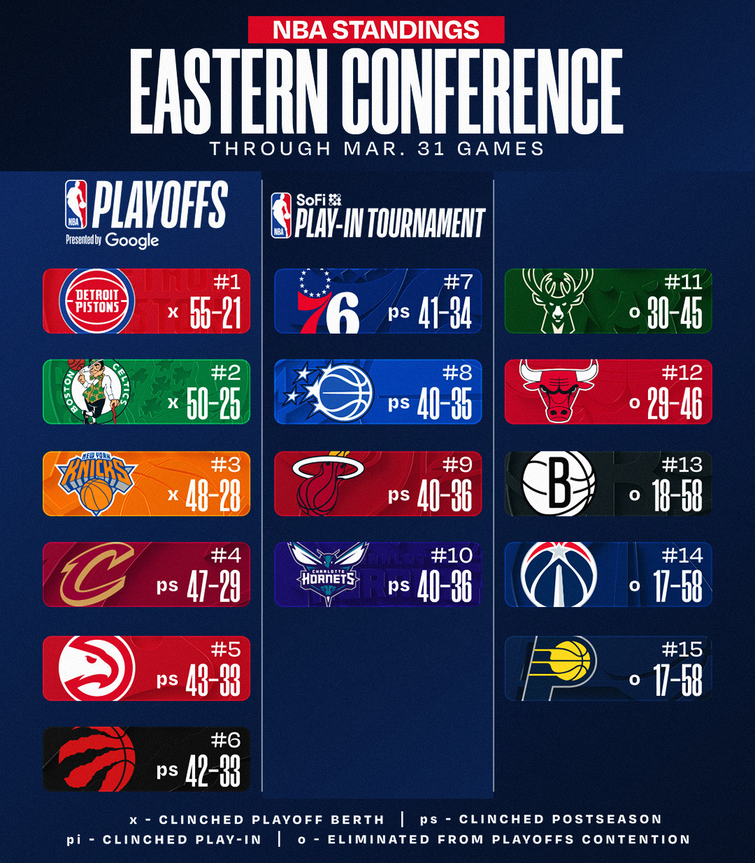 开云-最新排名：湖人&amp;掘金双锁季后赛 快船确定打附加赛 骑士无力争东1